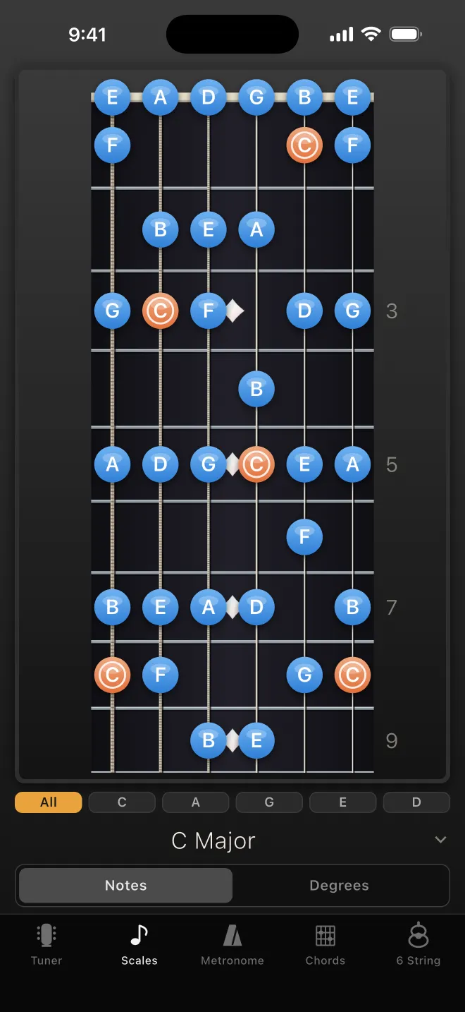 A scale laid out across the full neck, with the root notes marked.